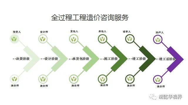 九幅图解读全过程工程咨询服务技术标准征求意见稿